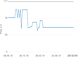 Preisentwicklung Stokke Hochstuhl Tripp Trapp aktueller Preis 56.99 vom 27.12.2019 - yopi Preischart