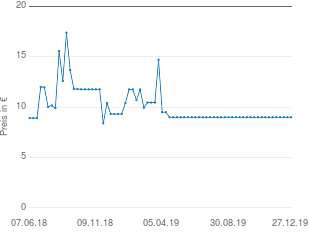 Preisentwicklung Eastpak Federmappe aktueller Preis 8.99 vom 27.12.2019 - yopi Preischart