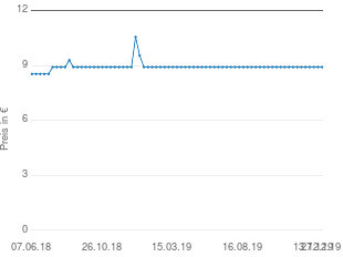 Preisentwicklung Lamy ABC Füllhalter aktueller Preis 9.50 vom 27.12.2019 - yopi Preischart