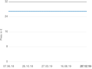 Preisentwicklung Supermarkt aktueller Preis 26.99 vom 27.12.2019 - yopi Preischart