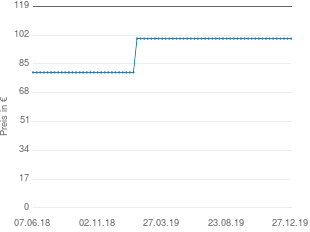 Preisentwicklung adidas Fußball +Teamgeist Replique aktueller Preis 99.95 vom 27.12.2019 - yopi Preischart