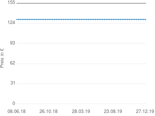 Preisentwicklung Nivea Intensiv Reinigendes Waschgel aktueller Preis 129.99 vom 27.12.2019 - yopi Preischart