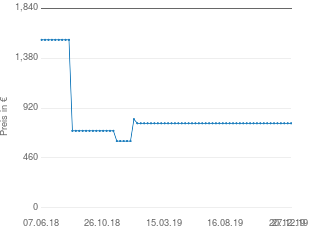 Preisentwicklung Ducati 996 SPS aktueller Preis 779.09 vom 27.12.2019 - yopi Preischart