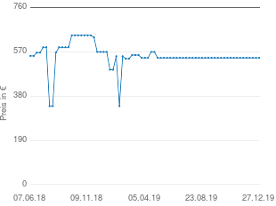 Preisentwicklung Yamaha XV 535 Virago aktueller Preis 544.38 vom 27.12.2019 - yopi Preischart