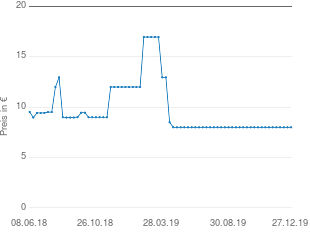 Preisentwicklung Schwarzkopf Re-Nature für Frauen aktueller Preis 7.99 vom 27.12.2019 - yopi Preischart