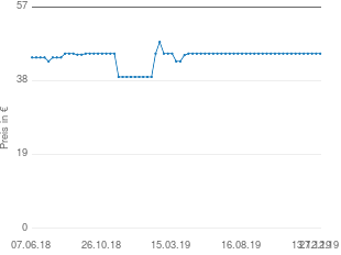 Preisentwicklung Thomson WHP3311 aktueller Preis 44.99 vom 27.12.2019 - yopi Preischart