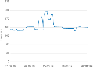 Preisentwicklung Activa 3-flammiger Gastrobräter aktueller Preis 137.22 vom 27.12.2019 - yopi Preischart