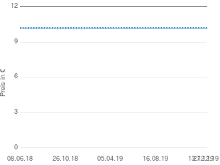 Gerolsteiner Mineralwasser Testberichte Bei Yopi De