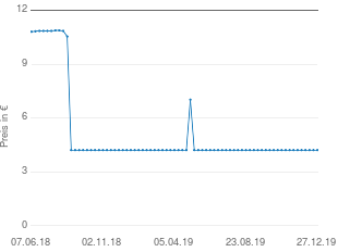 Preisentwicklung Jacobs Cronat Gold aktueller Preis 4.49 vom 27.12.2019 - yopi Preischart