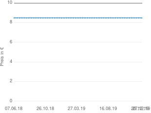 Preisentwicklung Nescafé Café au lait aktueller Preis 8.49 vom 27.12.2019 - yopi Preischart