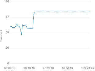 Preisentwicklung AEG Eclipse 10 aktueller Preis 97.03 vom 27.12.2019 - yopi Preischart