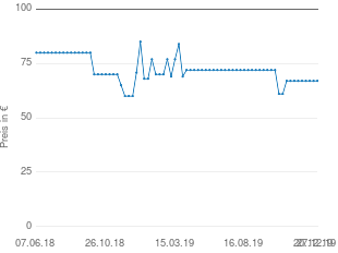 Preisentwicklung Roba Puppenhaus Villa Bunt aktueller Preis 66.98 vom 27.12.2019 - yopi Preischart