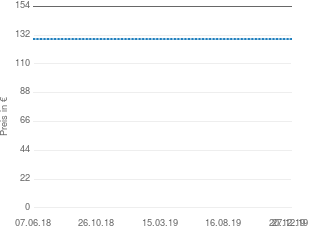 Preisentwicklung Sennheiser NT 3-1 aktueller Preis 129.00 vom 27.12.2019 - yopi Preischart
