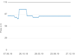 Preisentwicklung Thomson Elite Patentsattelstütze 2010 aktueller Preis 82.77 vom 27.12.2019 - yopi Preischart