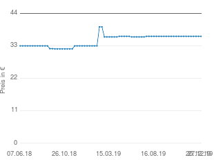 Preisentwicklung Legler Schlagzeug bunt aktueller Preis 36.20 vom 27.12.2019 - yopi Preischart
