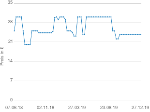 Preisentwicklung Amigo Privacy 2 aktueller Preis 23.59 vom 27.12.2019 - yopi Preischart