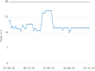 Preisentwicklung Xavax 00111165 Milk Booster aktueller Preis 16.23 vom 27.12.2019 - yopi Preischart