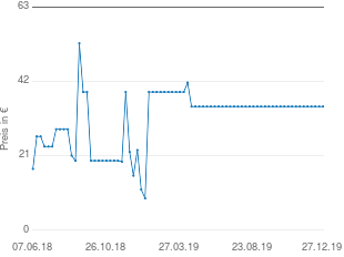 Preisentwicklung EB Brütting Grand Cannyon aktueller Preis 34.90 vom 27.12.2019 - yopi Preischart