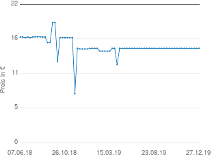 Preisentwicklung Omnitronic M-22 aktueller Preis 14.99 vom 27.12.2019 - yopi Preischart