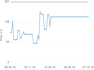 Preisentwicklung Kiwy SLF123 Q-Fix aktueller Preis 156.00 vom 27.12.2019 - yopi Preischart