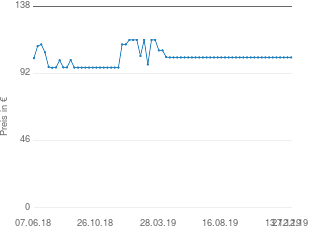 Preisentwicklung Dimavery PB-320 aktueller Preis 102.99 vom 27.12.2019 - yopi Preischart