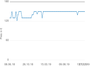 Preisentwicklung NUK Eco Control + Video aktueller Preis 149.99 vom 27.12.2019 - yopi Preischart