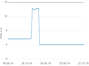 Preisentwicklung Schwarzkopf Drei Wetter Taft Volumen Powder aktueller Preis 4.29 vom 27.12.2019 - yopi Preischart