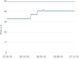 Preisentwicklung Activa Pisa aktueller Preis 44.99 vom 27.12.2019 - yopi Preischart