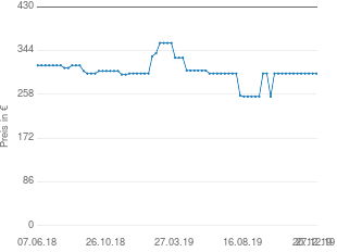 Preisentwicklung Harman Kardon HKTS 5 aktueller Preis 299.00 vom 27.12.2019 - yopi Preischart