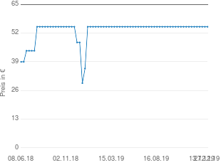 Preisentwicklung Hilfiger Denim Pilot aktueller Preis 54.90 vom 27.12.2019 - yopi Preischart