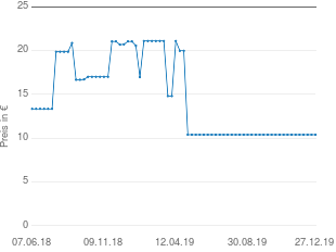 Preisentwicklung JVC HA-FX5 aktueller Preis 10.40 vom 27.12.2019 - yopi Preischart