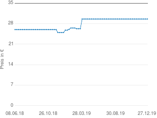 Preisentwicklung Steiff 281129 Linda Lamm liegend aktueller Preis 29.60 vom 27.12.2019 - yopi Preischart
