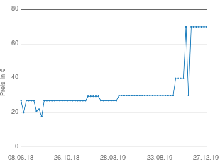 Preisentwicklung Goliath B.V Stille Post Extrem aktueller Preis 69.98 vom 27.12.2019 - yopi Preischart