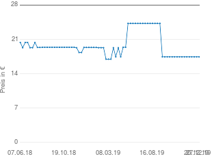 Preisentwicklung Jay-tech Mini Bass Cube SA101 aktueller Preis 17.98 vom 27.12.2019 - yopi Preischart