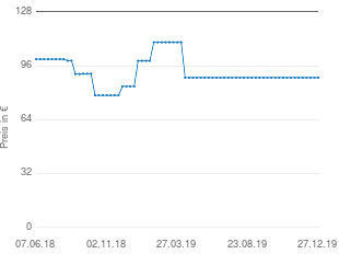 Preisentwicklung Mattel Bezzerwizzer Deluxe aktueller Preis 89.00 vom 27.12.2019 - yopi Preischart