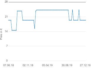 Preisentwicklung Piatnik Activity My First aktueller Preis 19.98 vom 27.12.2019 - yopi Preischart