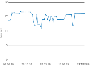 Preisentwicklung AEG HSM/R 5596 aktueller Preis 18.44 vom 27.12.2019 - yopi Preischart