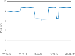 Preisentwicklung Sciotec Daosin Kapseln aktueller Preis 8.78 vom 27.12.2019 - yopi Preischart