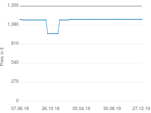 Preisentwicklung Gardena R70Li aktueller Preis 1159.00 vom 27.12.2019 - yopi Preischart
