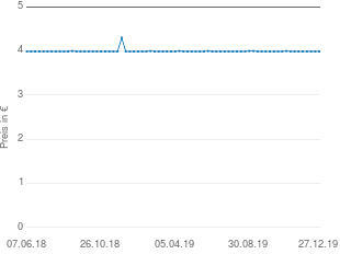 Preisentwicklung Xenofit Heisses C aktueller Preis 3.99 vom 27.12.2019 - yopi Preischart