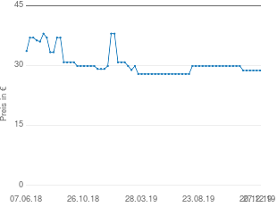 Preisentwicklung Olympus TG-2 aktueller Preis 28.77 vom 27.12.2019 - yopi Preischart
