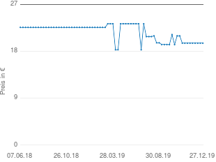 Preisentwicklung Louis Widmer Crème Vitalisante aktueller Preis 19.57 vom 27.12.2019 - yopi Preischart