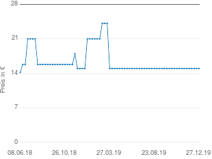 Preisentwicklung Rösle Barbecue-Grillzange aktueller Preis 14.99 vom 27.12.2019 - yopi Preischart