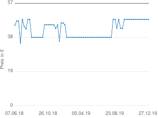 Preisentwicklung Gigaset DA710 aktueller Preis 47.99 vom 27.12.2019 - yopi Preischart