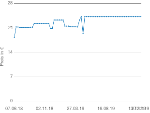 Preisentwicklung Gigaset DA510 aktueller Preis 24.99 vom 27.12.2019 - yopi Preischart