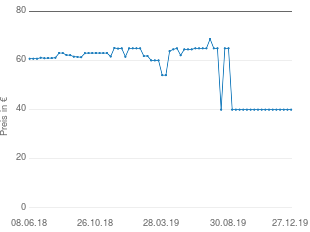 Preisentwicklung Nuance PaperPort 14 Standard aktueller Preis 39.95 vom 27.12.2019 - yopi Preischart