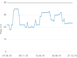 Preisentwicklung Simba Kikaninchen Sing mit mir aktueller Preis 23.49 vom 27.12.2019 - yopi Preischart