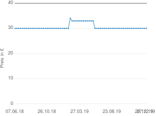 Preisentwicklung Activa Bavaria aktueller Preis 29.99 vom 27.12.2019 - yopi Preischart