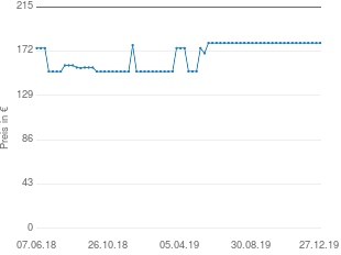 Preisentwicklung Dancook Kugelgrill 1400 aktueller Preis 179.99 vom 27.12.2019 - yopi Preischart