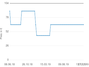 Preisentwicklung Tepro Baytown aktueller Preis 65.00 vom 27.12.2019 - yopi Preischart